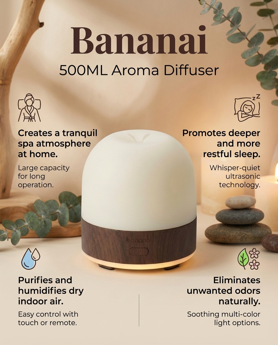 Amazon listing benefits graphic with spa atmosphere — ai product image created with dual-reference Nano Banana Pro prompts